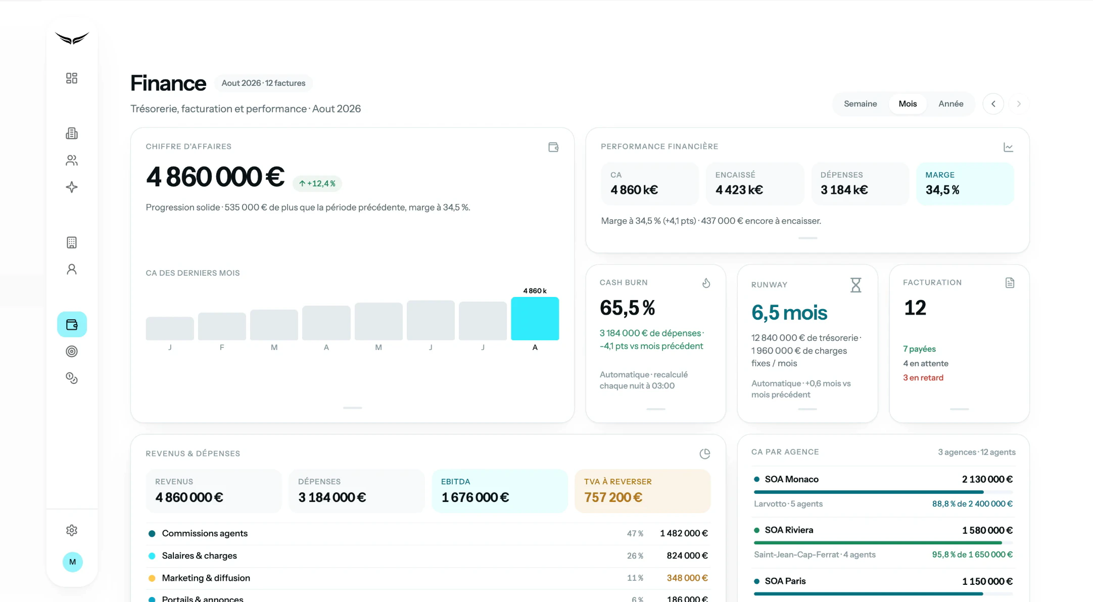 Archimedes — Finance
